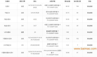 技術專業網絡推廣服務的全方位指南 聚焦江門市場